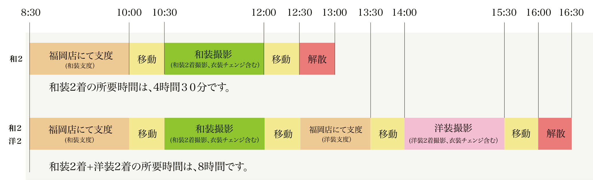 ロケーション撮影タイムスケジュール例