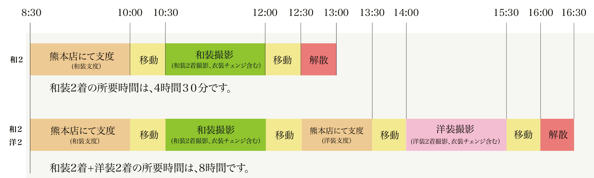 熊本撮影の流れ